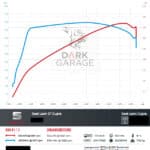 Leistungsmessung Seat LEON ST Cupra - DarkGarage GmbH Prüfstand Protokoll